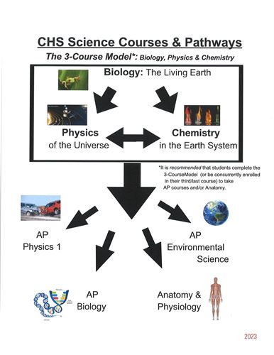 CHS Science Courses